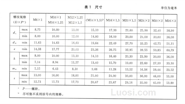 GB/T 6185.2-2016 2型全金属六角锁紧螺母 细牙